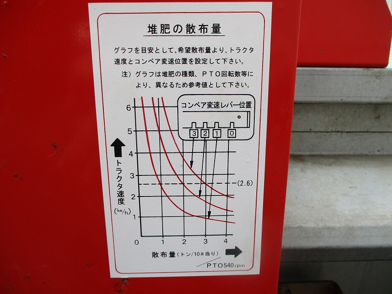 中古肥料散布機
